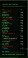 Nulled Seni VIP